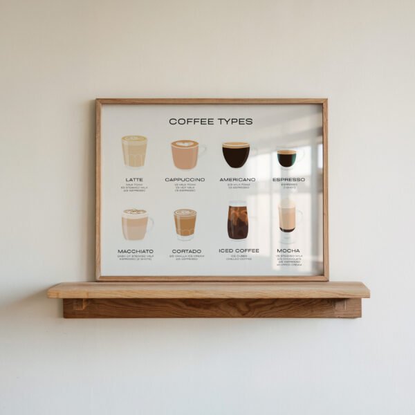 Coffee Types Chart